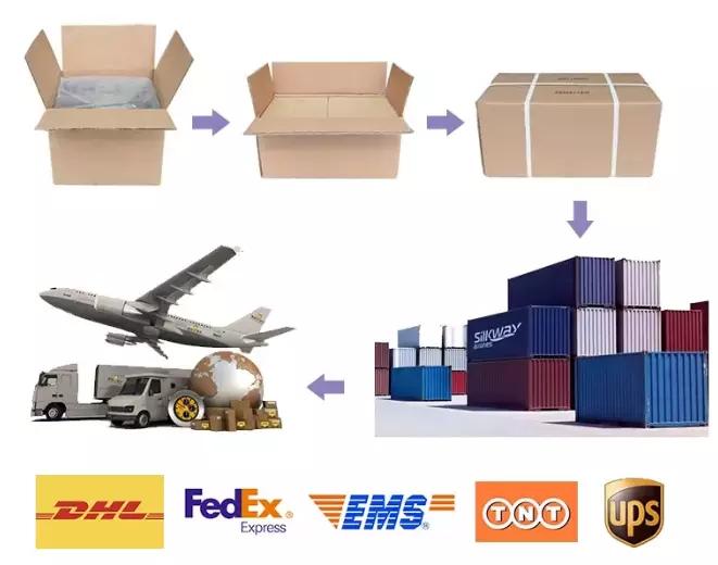 Global logistics